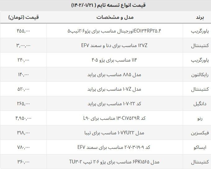 قیمت تسمه تایم برای انواع خودرو